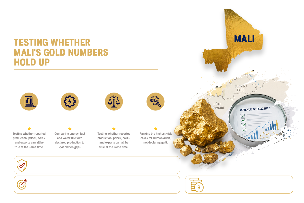 The Ledger and the Landscape