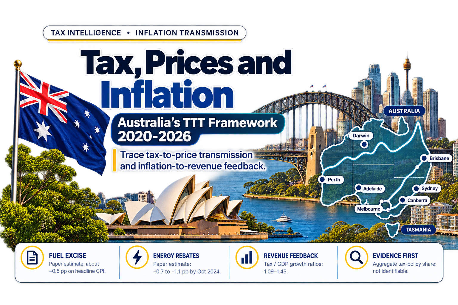 Tax, Prices and Inflation: Australia’s TITI Framework