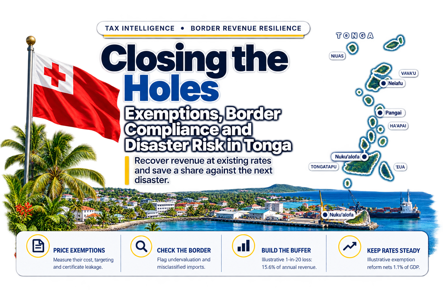 Closing the Holes: Exemptions, Border Compliance and Disaster Risk in Tonga