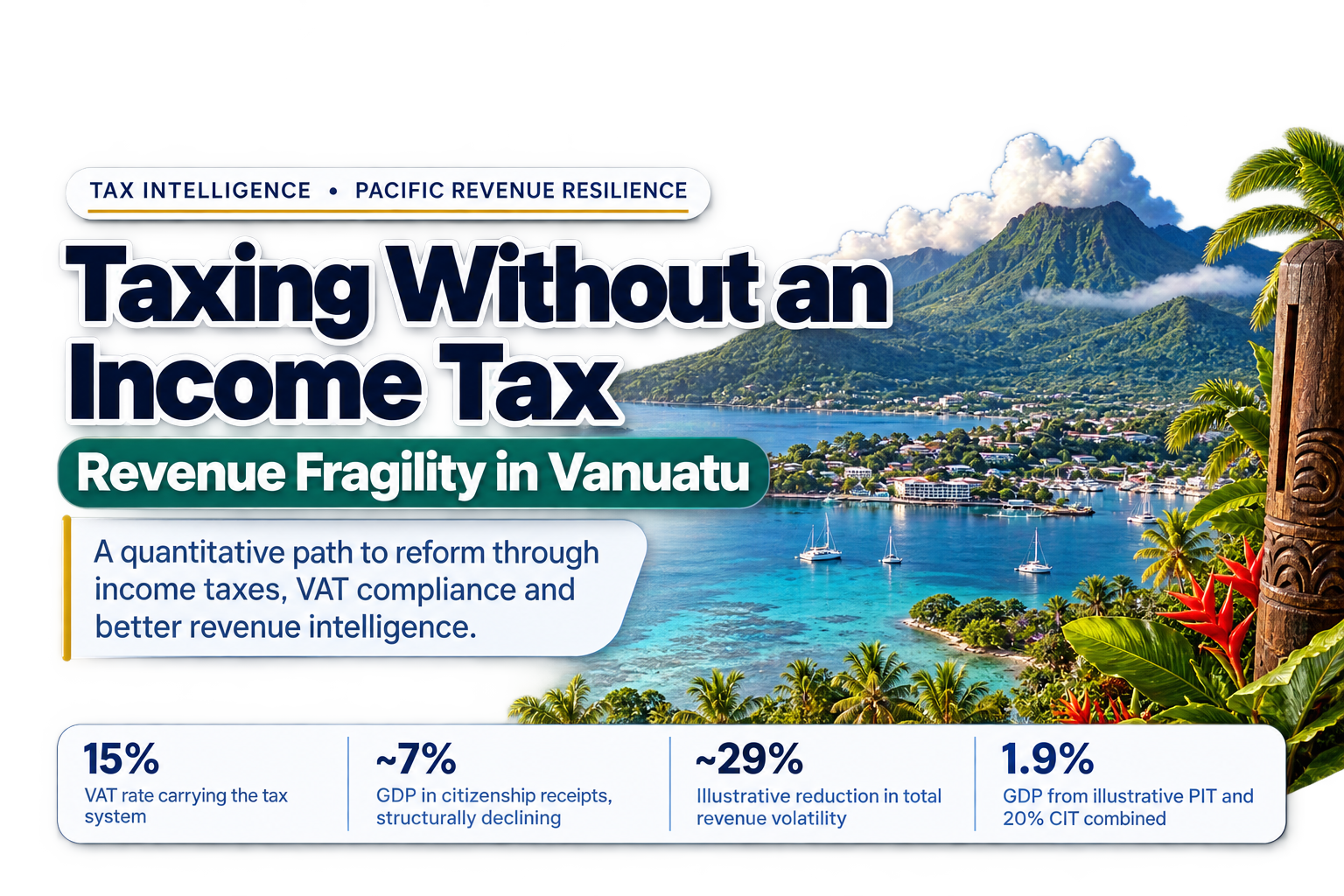 Taxing Without an Income Tax: Revenue Fragility in Vanuatu