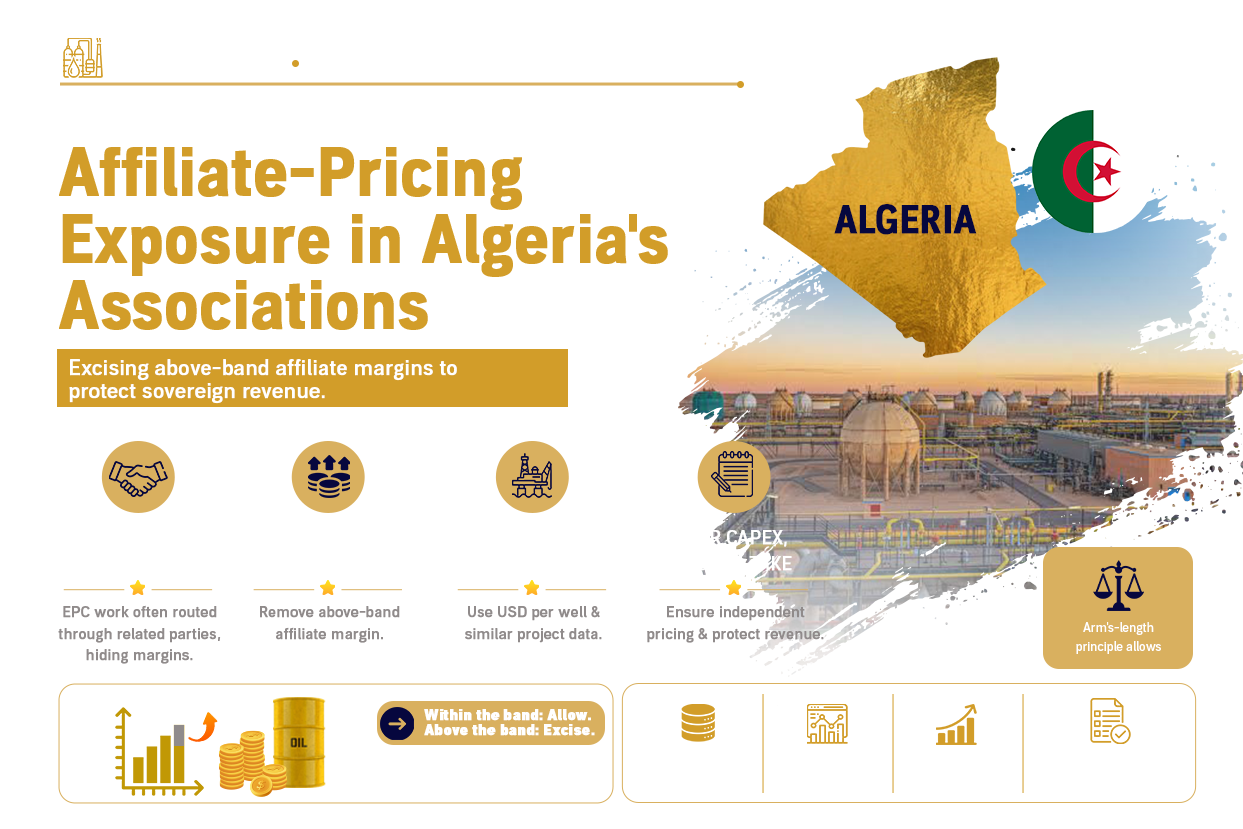 MDRIA and Affiliate-Pricing Exposure in Algeria's Associations