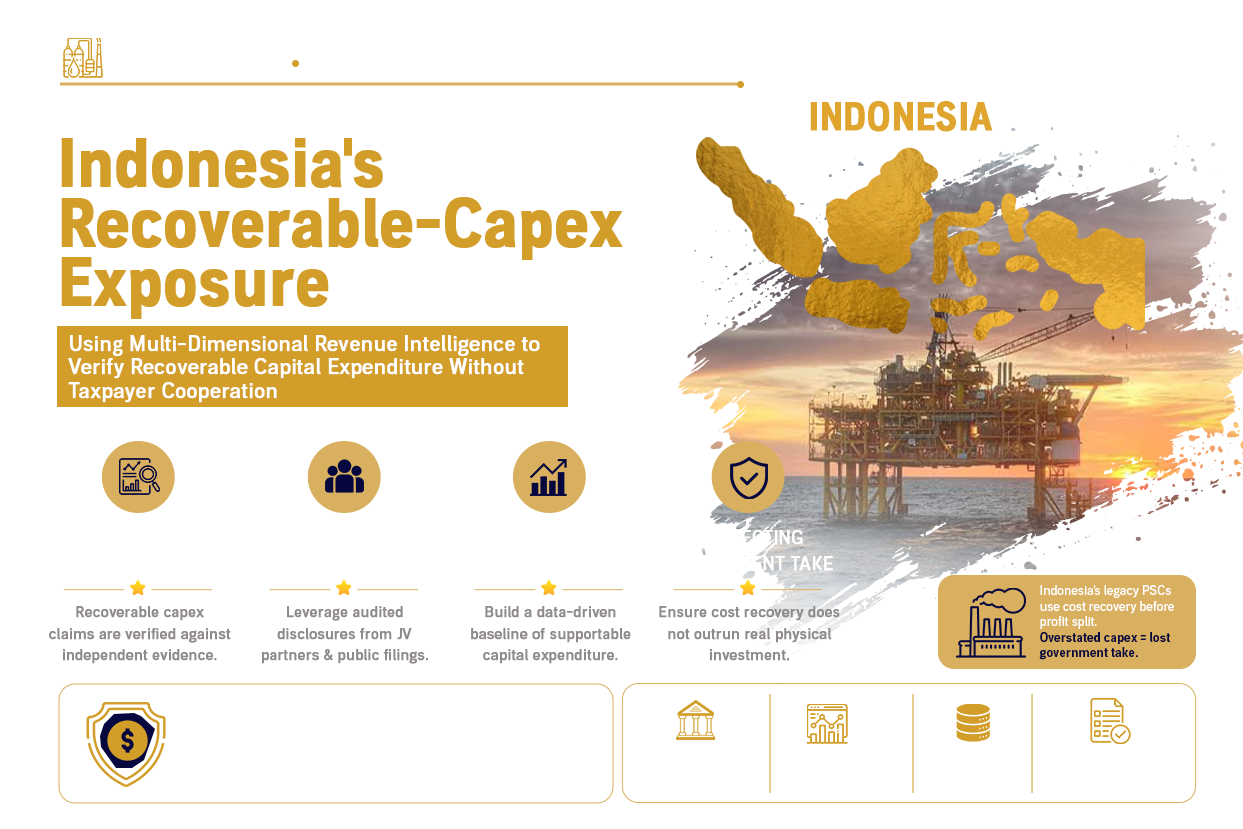When Cost Recovery Outruns the Ledger: MDRIA and Indonesia's Recoverable-Capex Exposure