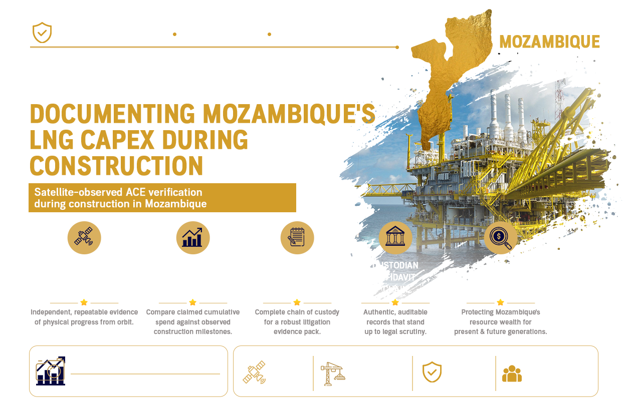 The Exposure You Can Still Photograph: MDRIA and Mozambique's LNG Capex